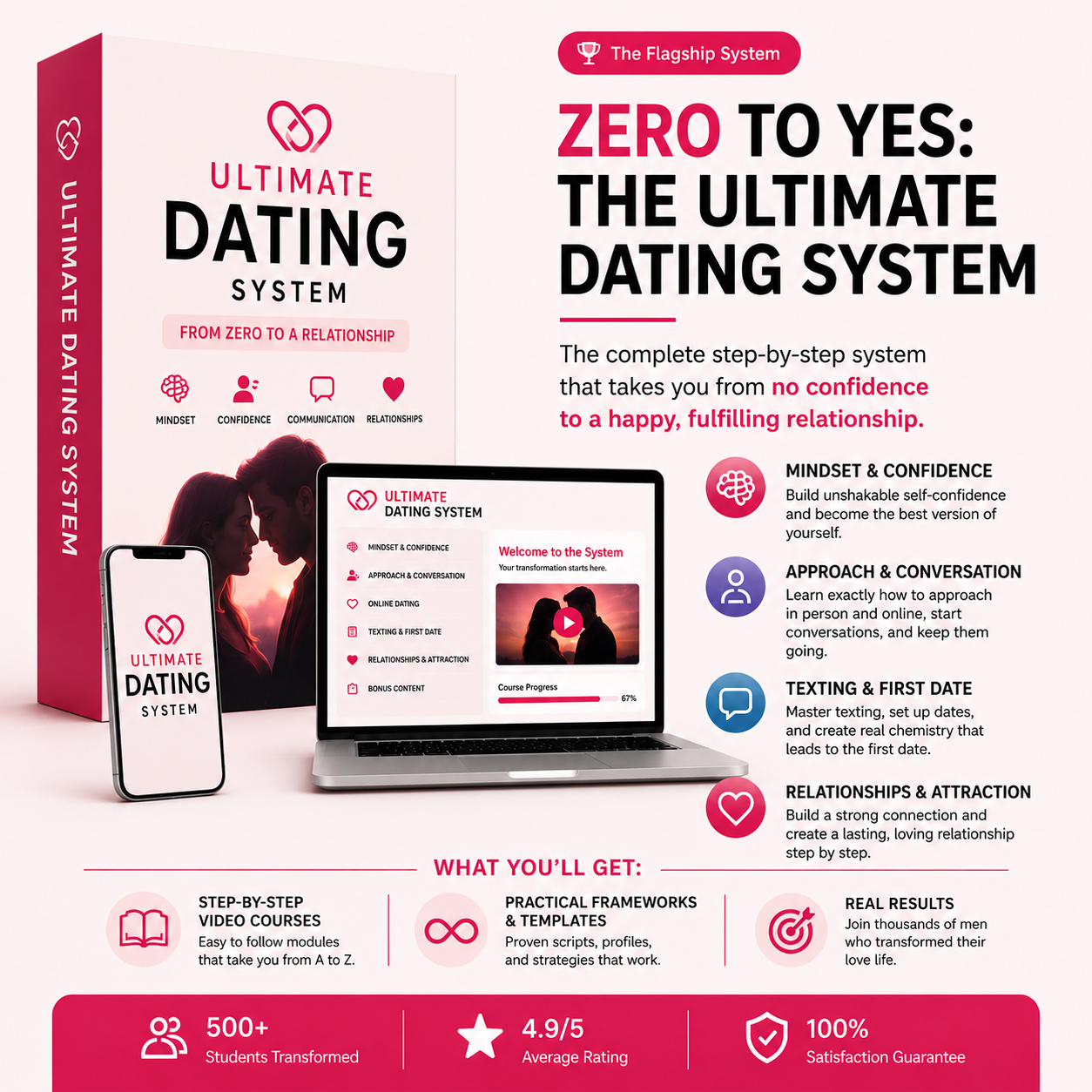 Zero to Yes: The Complete Dating System